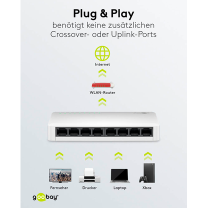 Artikelbild 4 für goobay Switch 8-fach, Artikelnummer 557276