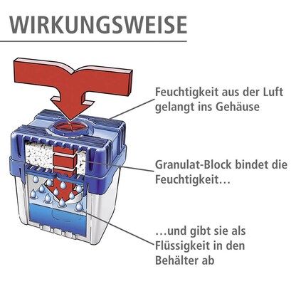 Artikelbild 4 für Maximex Raumentfeuchter weiß/blau, 5,0 kg, Artikelnummer 700231