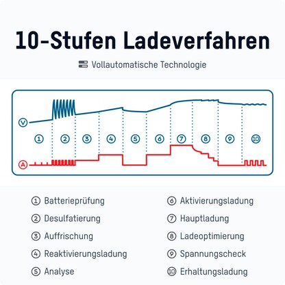 Artikelbild 7 für ANSMANN BC 6-12V, 6A Autobatterie-Ladegerät schwarz, Artikelnummer 297048