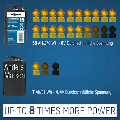 Artikelbild 8 für ANSMANN Batterien 4R25 6V-Blockbatterie 6,0 V, Artikelnummer 629277