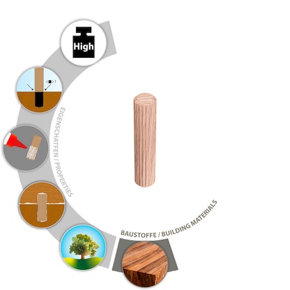 Artikelbild 6 für TOX BOLTFIX wood 015600181 Holzdübel Ø 10 mm x 40 mm, 400 St., Artikelnummer 560959