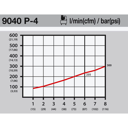 Artikelbild 7 für HAZET 9040P-4 Saug-/Blas-Druckluftpistole umschaltbar 16 bar, Artikelnummer 582159