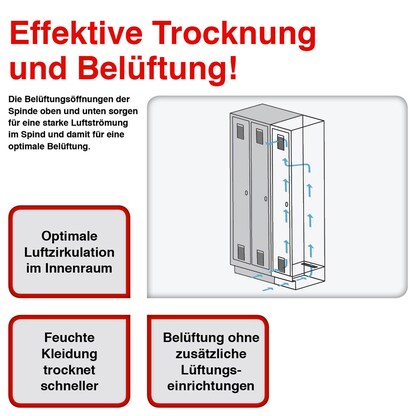 Artikelbild 4 für AKTION: 3 BISLEY Stahlschränke Fern Mini FERMINLH634P3 anthrazitgrau 38,0 x 40,0 x 72,5 cm, aufgebaut, Artikelnummer 145106