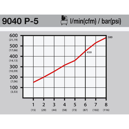 Artikelbild 6 für HAZET 9040P-5 Saug-/Blas-Druckluftpistole umschaltbar 8 bar, Artikelnummer 582314