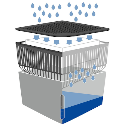 Artikelbild 6 für WENKO Cube Raumentfeuchter weiß, 2x 500,0 g, Artikelnummer 817074
