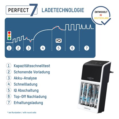 Artikelbild 8 für ANSMANN Comfort Plus Akku-Ladegerät inkl. Akkus, Artikelnummer 775971