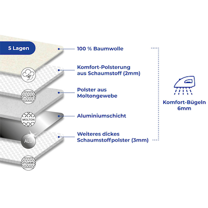 Artikelbild 5 für Maximex Bügelunterlage blau 100,0 cm, Artikelnummer 692857