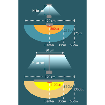 Artikelbild 11 für unilux STRATA LED-Schreibtischlampe schwarz 12,7 W, Artikelnummer 163388