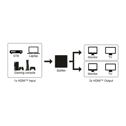 Artikelbild 8 für goobay 58482 HDMI Splitter, Artikelnummer 993530