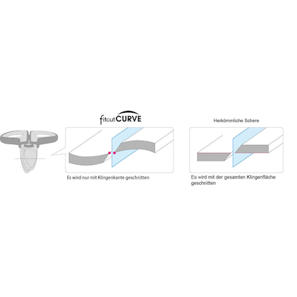 Artikelbild 4 für PLUS JAPAN Schere schwarz-braun 17,5 cm, Artikelnummer 263073