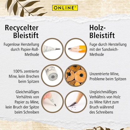 Artikelbild 4 für ONLINE® Save My World Bleistifte HB grau, 6 St., Artikelnummer 237846