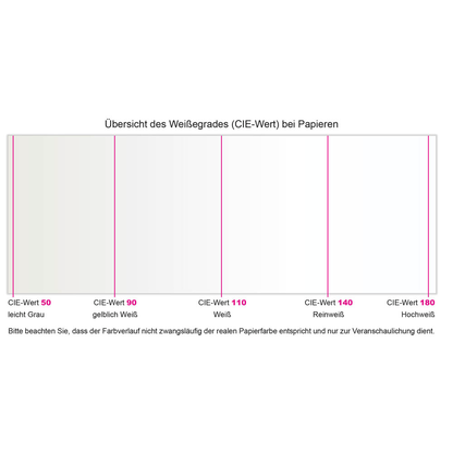Artikelbild 3 für STEINBEIS Recyclingpapier No.1 DIN A4 80 g/qm 500 Blatt, Artikelnummer 701458