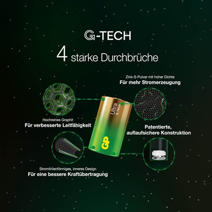 Artikelbild 5 für 2 GP Batterien ULTRA Baby C 1,5 V, Artikelnummer 219828