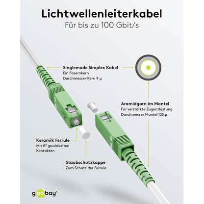Artikelbild 6 für goobay SC-APC Glasfaserkabel 2,0 m weiß, 1 St., Artikelnummer 998981