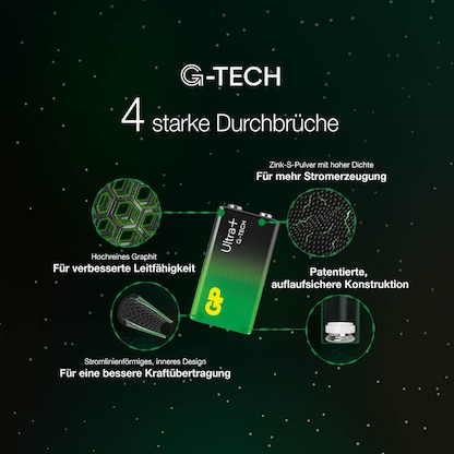 Artikelbild 5 für GP Batterie ULTRA PLUS E-Block 9 V, Artikelnummer 219467