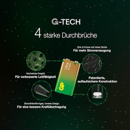 Artikelbild 5 für GP Batterie ULTRA E-Block 9 V, Artikelnummer 219818