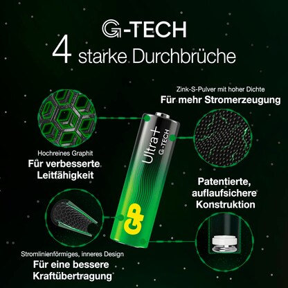 Artikelbild 6 für 4 GP Batterie ULTRA PLUS Mignon AA 1,5 V, Artikelnummer 219471