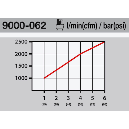Artikelbild 5 für HAZET 9000-062 Druckluft-Sicherheitskupplung, Artikelnummer 582427