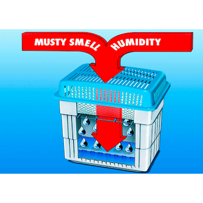 Artikelbild 3 für WENKO Raumentfeuchter weiß/blau, 2x 2,0 kg, Artikelnummer 817524