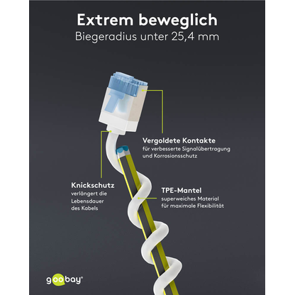 Artikelbild 8 für goobay RJ-45 Netzwerkkabel 1,0 m weiß bis zu 10,00 Gbit/Sek. bis zu 500 MHz, 1 St., Artikelnummer 557779