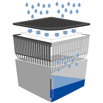 Artikelbild 6 für WENKO Cube Raumentfeuchter beige, 2x 500,0 g, Artikelnummer 816953