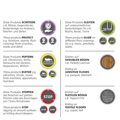 Artikelbild 4 für WAGNER® design yourself EH 1775 Filzgleiter-Set Stoff, Artikelnummer 420178