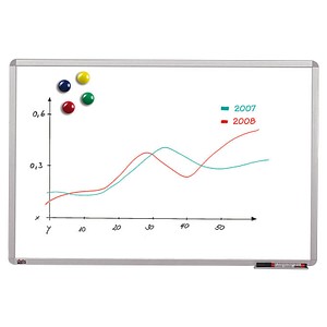 dots Whiteboard 90,0 x 60,0 cm spezialbeschichteter Stahl dots Whiteboard 90,0 x 60,0 cm spezialbeschichteter Stahl